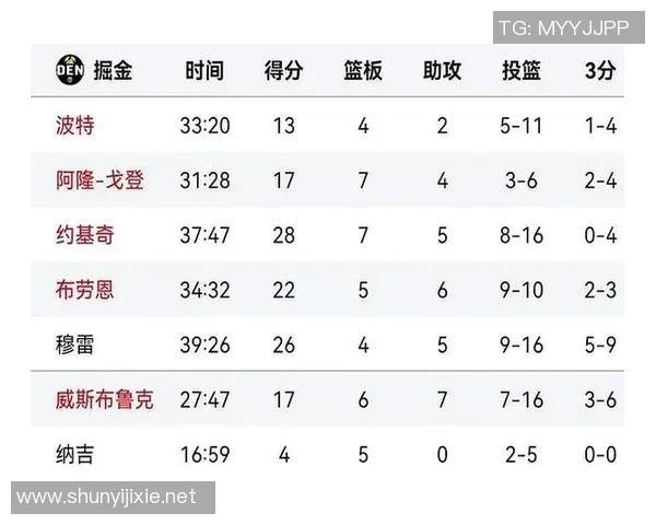 美媒评选近十年最脏球队快船勇士火箭湖人排名如何引发热议