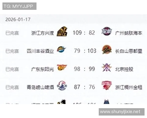 CBA一阶段最终排名!广东被上海双杀,北京止败辽宁连胜,山东深圳输弱旅